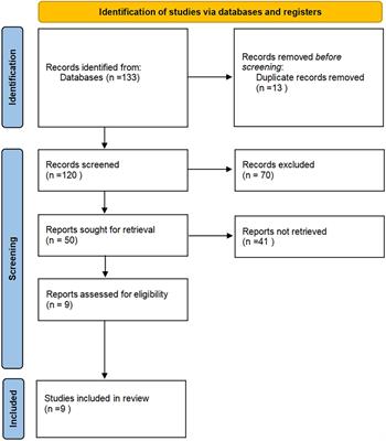 Polysaccharide immunization and colorectal cancer: A systematic review and network meta-analysis